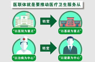 7月25日，《關(guān)于在醫(yī)療聯(lián)合體建設(shè)中切實(shí)加強(qiáng)中醫(yī)藥工作的通知》