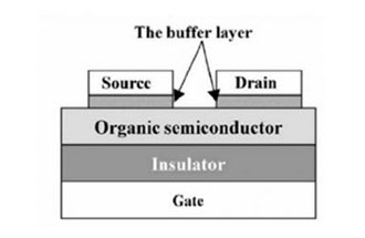 柔性電子系統(tǒng)的結(jié)構(gòu)和材料有哪些？